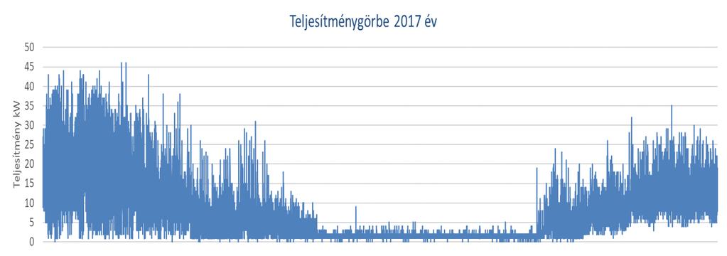 szám alatt található.