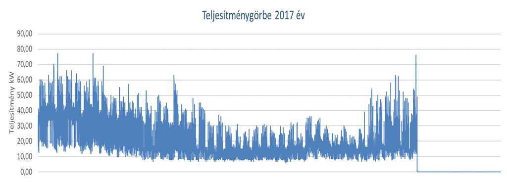 4. Egri régióközpont A telephely Egerben a Vincellériskola utca 26. szám alatt található.