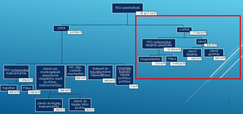 FKG-s szerződések értéke 2017.