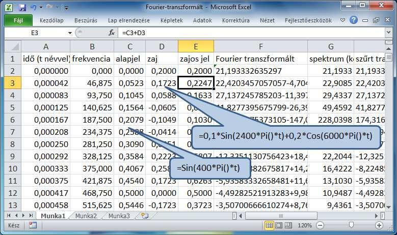 FFT alkalmazás Fourier-analízis Alkalmazása: tipikusan periodikus jelekből vett minta (idősor) elemzésére Lépések Adatok transzformációja FFT módszerrel a komplex frekvenciatartományba Nem kívánt