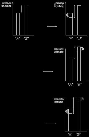 DIFFERENCIÁLÓDÁS KÜLÖNBÖZŐ FEJLETTSÉGŰ