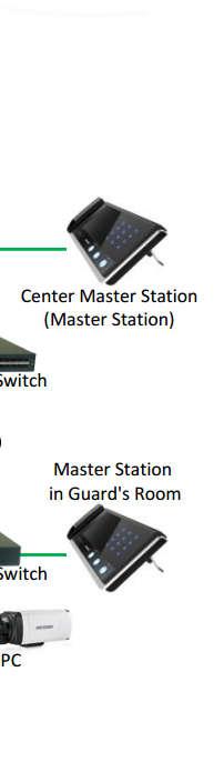 123456 V1.4.70-nél régebbi firmware esetén: 888999 Élesítés/Deaktiválási jelszó: a beltéri egységen található