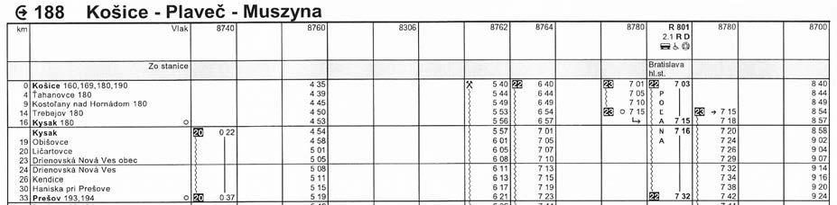 IV. AZ ERÕ ÉS A MOZGÁS Dátum: 9. A folyó áramlási sebessége 0,5 m/s. Mennyi idő alatt úszik le a faág a folyón a szomszédos faluig, ha távolsága 2 km?