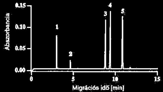 /Vs] benziltrimetilammónium 3,00 0,78 0,098 3,7. 10-4 benzil-alkohol 4,6 0,180-6,8.