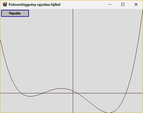 A függvény képe: A Form1 osztályba írandó programkód: // értékkészlet float ymin = 0F, ymax = 0F; // értelmezési tartomány float xmin = 0F, xmax = 0F; const float lépés = 0F; Color rajzszín = Color.