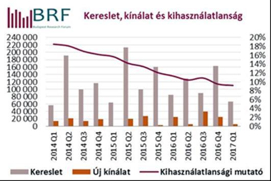 INGATLANPIAC Irodapiac Jelen alfejezet összeállításánál felhasznált információk a következő elemzésekből, cikkekből származnak: - Budapesti Ingatlan-Tanácsadók Egyeztető Fóruma (Budapest Research