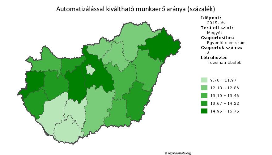 A mai foglalkoztatottak egy