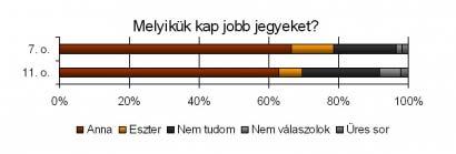 3 / 6 2011.01.11. 13:57 azon kaphatja magát, hogy egyes helyekről kinézik, azzal rémítgetik, hogy nem tud majd elhelyezkedni, nem csinál karriert.