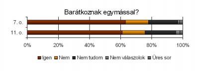 Akik nem döntötek, olykor fel is háborodtak és vérmérséklettől függően a margóra írták, hogy HOGY LEHET ILYEN