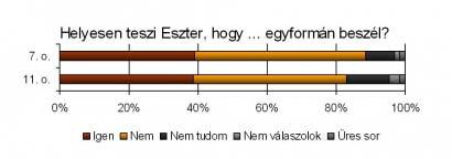 !!, Nem hinném, hogy számít a beszédstílus.