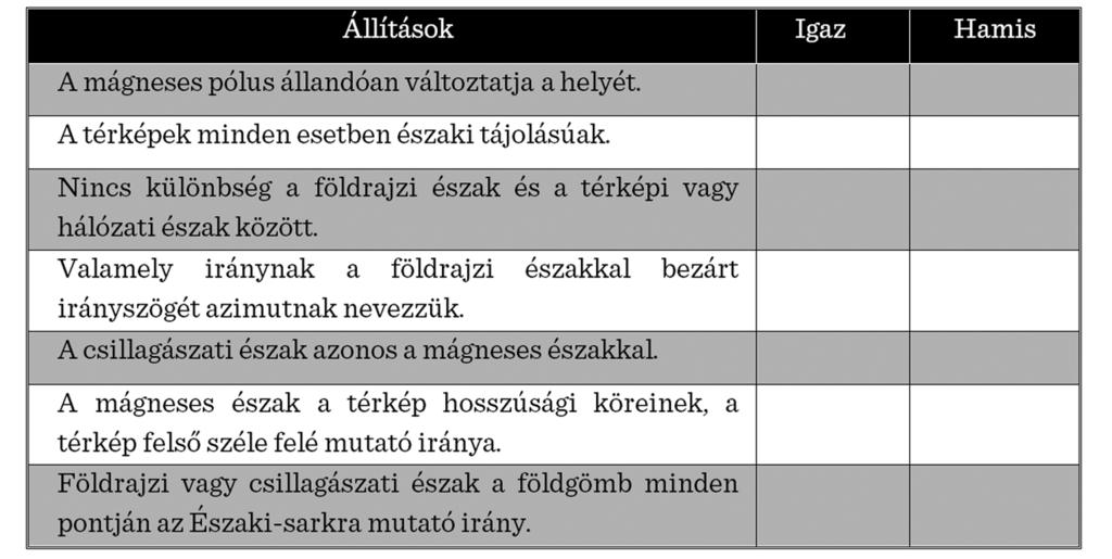 9) Rajzolja be az analóg óra segítségével meghatározható égtáj megállapítás módszerét! Írja be a rajzba az így megállapított égtájat!