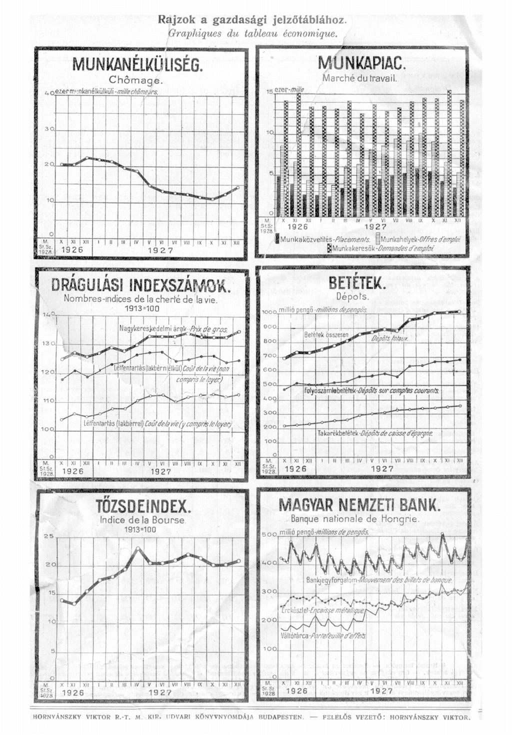 Rajzk a gazdasági jelzőtábláhz. Graphiques du tableau écnmique. 1 ÏVHJ IKANELKÜLISEG. Chômage. ; ezer-/r?///e MUNKAPIAC. Marché du travail. 30 2 0. I M. sr.sz.