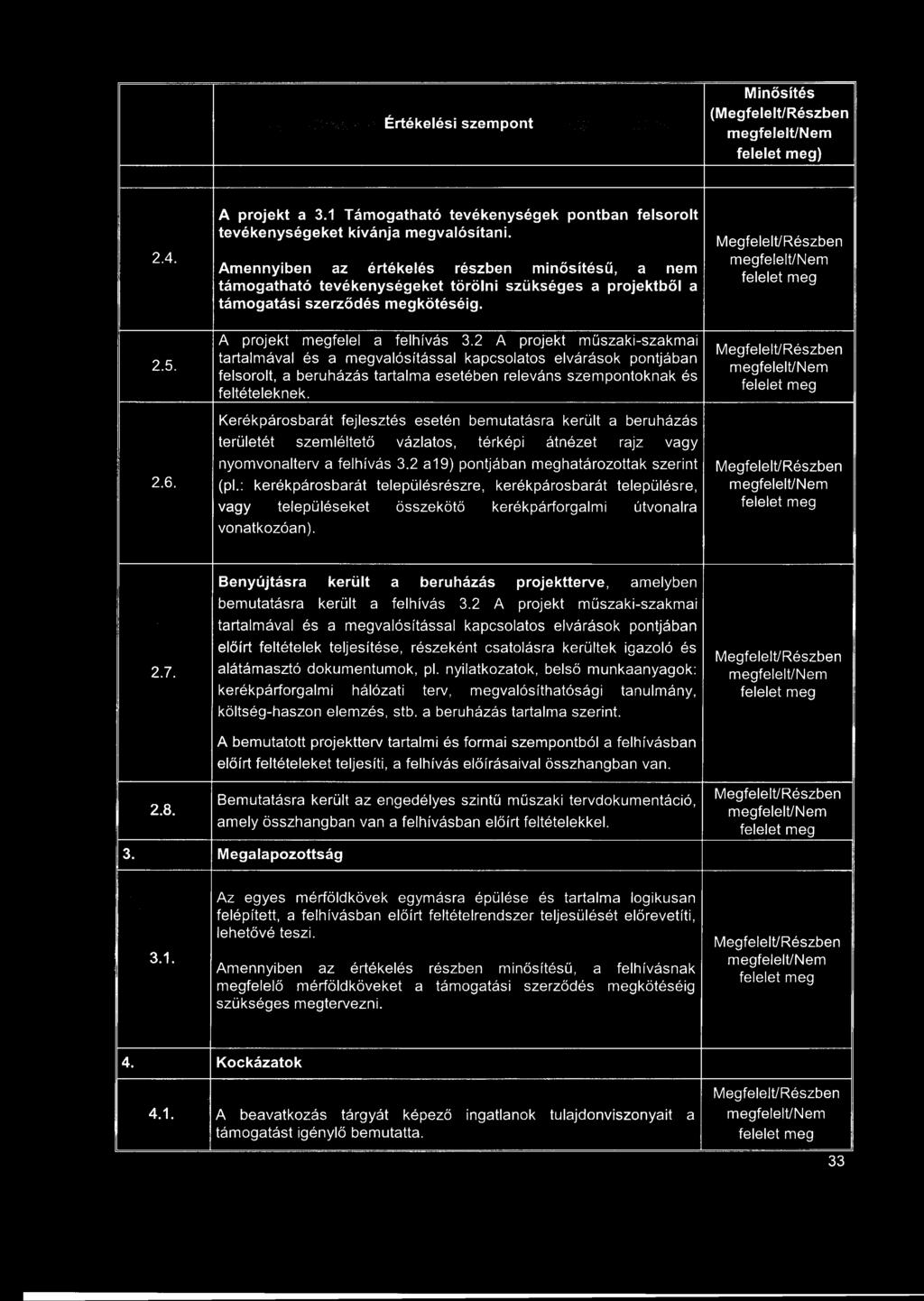 Értékelési szempont Minősítés (Megfelelt/Részben megfelelt/nem felelet meg) 2.4. 2.5. 2.6. A projekt a 3.1 Támogatható tevékenységek pontban felsorolt tevékenységeket kívánja megvalósítani.