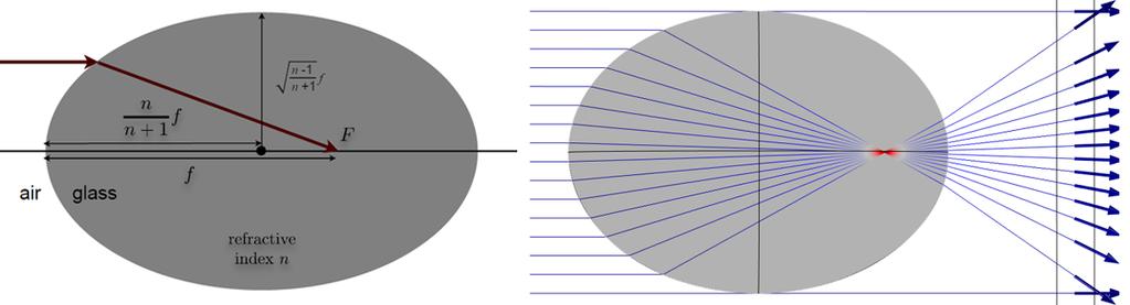 2 n 2 1 + (s n n n + 1 f)2 = ( n + 1 f)2 (s n n+1 f)2 ( n + x2 n+1 f)2 n