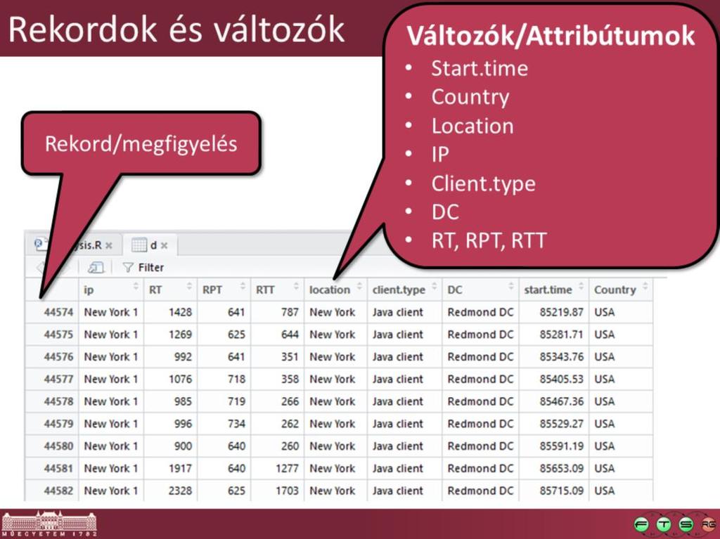 Rekord: általában egy egyértelműen azonosítható mérési regisztrátum