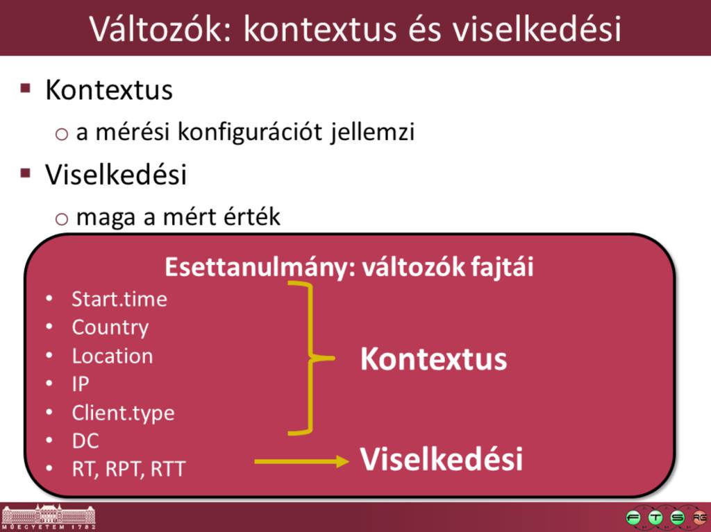 Mindig a kísérletből derül ki, hogy egy adott változó az kontextus vagy viselkedési.