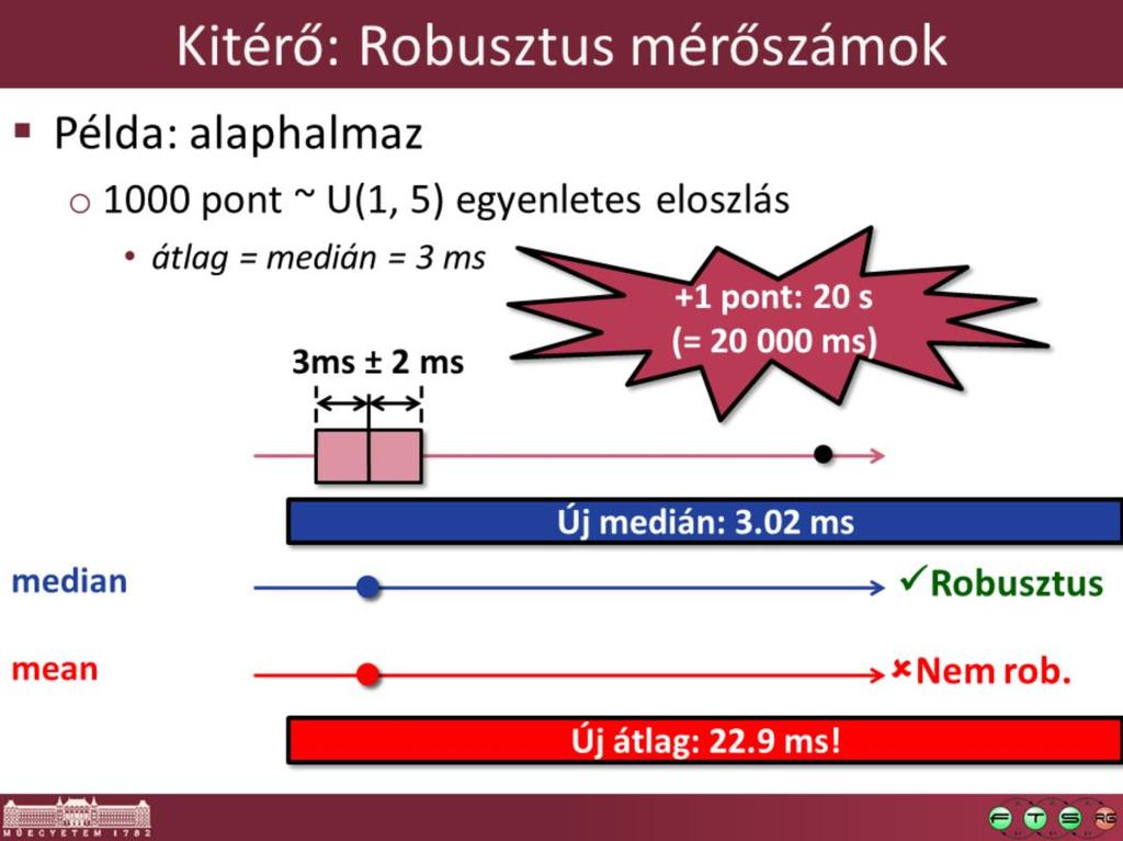 Ha az outlierekre vagyunk kíváncsiak, akkor persze számoljunk átlagot, de ha az