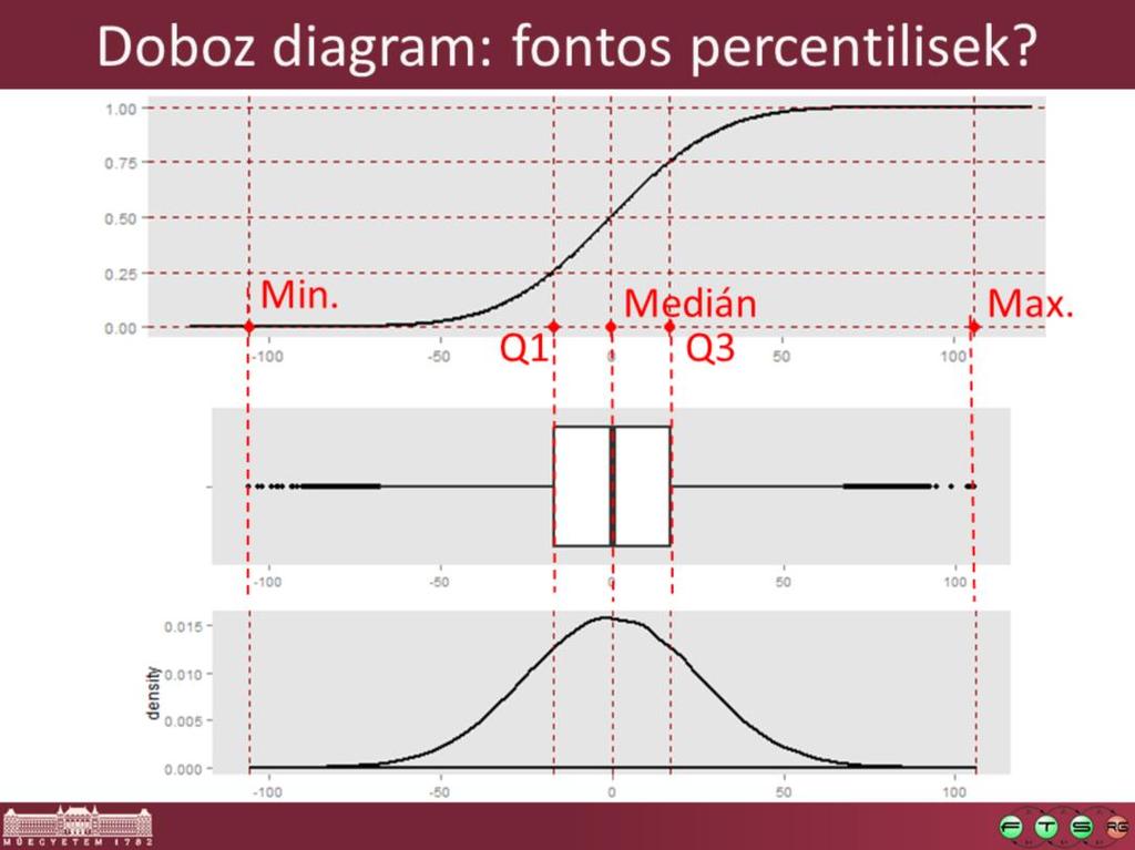 Felső: eloszlásfüggvény,