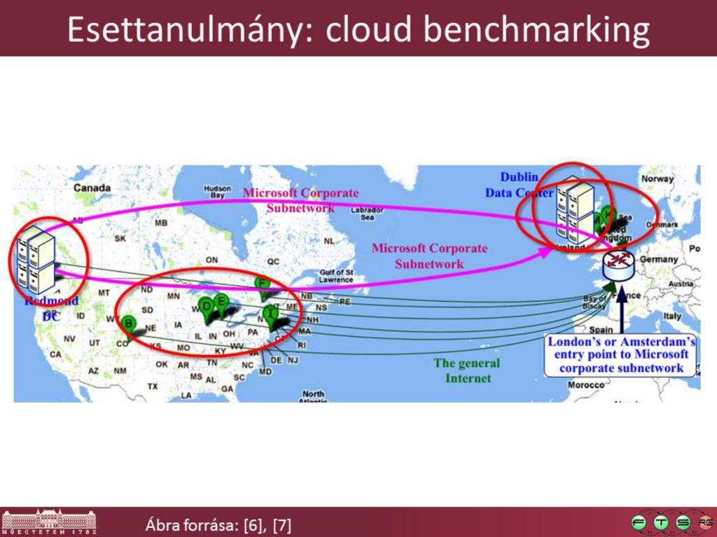 Kísérlet eredeti célja: hogyan befolyásolják a kliens/szerver implementációk/helyszínek egy MS Azure-ban futó