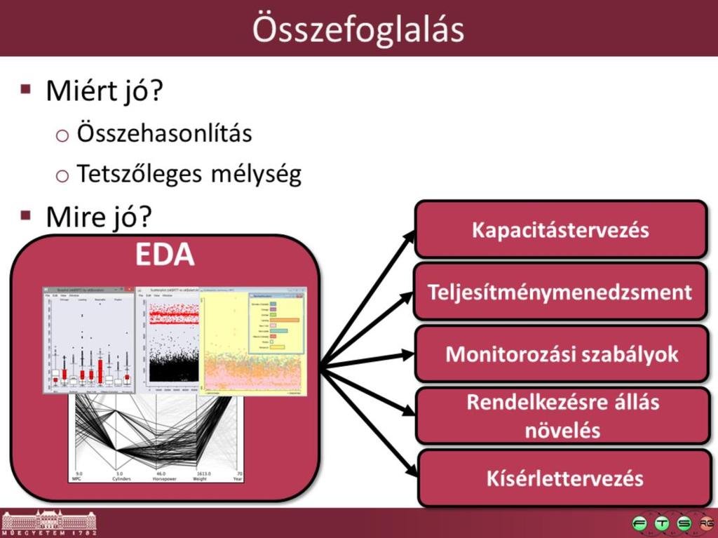 Szűk keresztmetszetek keresése, legyen az szolgáltatásbiztonság vagy teljesítménymenedzsment : időbeli/térbeli függés fontos lehet.