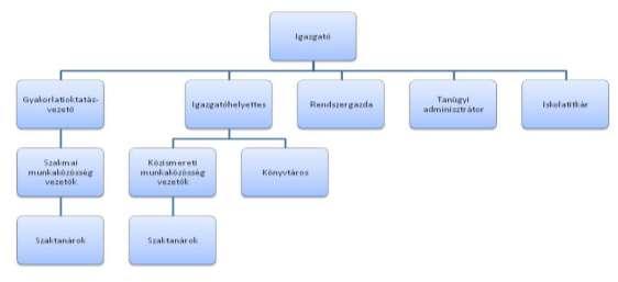 Általános közzétételi lista 2012