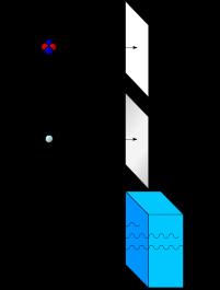 Ionizáló sugárzások különböző áthatoló képessége Alfa-sugárzást egy papírlap is elnyeli. hélium atommagokból áll (2 proton + 2 neutron) kétszeres pozitív töltésű az alfa-részecske.