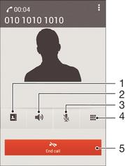Folyamatban lévő hívások 1 A telefonkönyv megnyitása 2 A hangszóró bekapcsolása hívás közben 3 A mikrofon elnémítása hívás közben 4 Számok beírása hívás közben 5 Hívás befejezése A fülhallgató