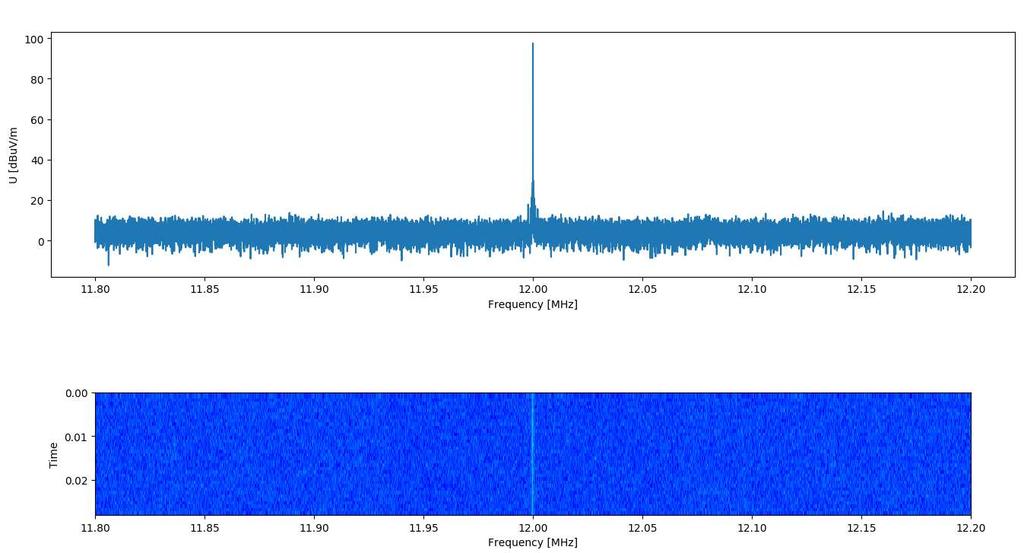 #print freq_str x = np.fromstring(time_str, dtype=float, sep=',') #to numpy type conversion y = np.fromstring(trac, dtype=float, sep=',') #to numpy type conversion #f=np.fft.fft(y) plt.plot(x,y) #plt.