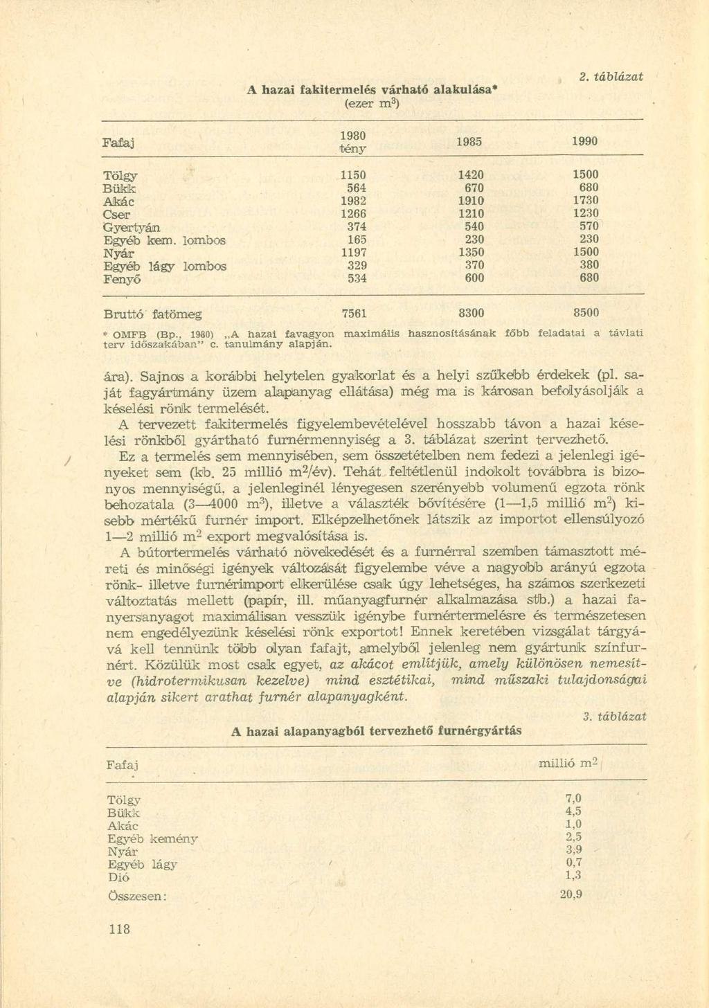 A hazai fakitermelés várható alakulása* (ezer m 3 ) Faifaj 1980 tény 1985 1990 Tölgy 1150 1420 1500 Bükk 564 670 680 Akác 1982 1910 1730 Cser 1266 1210 1230 Gyertyán 374 540 570 Egyéb kern.