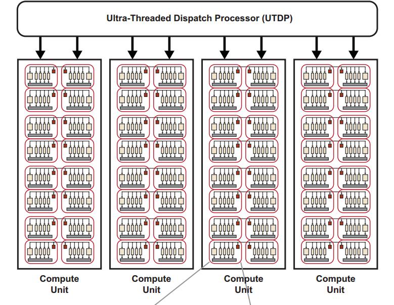 GPGPU Képek: AMD