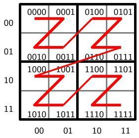 OpenCL image support for the r600g driver A GPU hatékonyan kezel képeket Interpoláció Swizzling (cache!