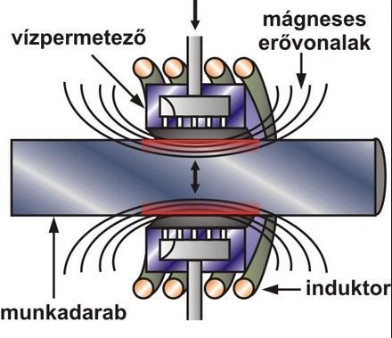 2. Termokémiai kezelés [2] [3] [14] Ezen hőkezelési technológia során kész darab felületi rétegébe fémes és nemfémes ötvözőt diffundáltatnak.