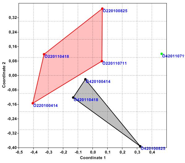 20 cm-es rétegben fordultak elő legnagyobb számban, ahol a fitoplankton jelentős részét elfogyasztották (Vad et al. 2012). Mindezekből egy fontos következtetést kell levonnunk.