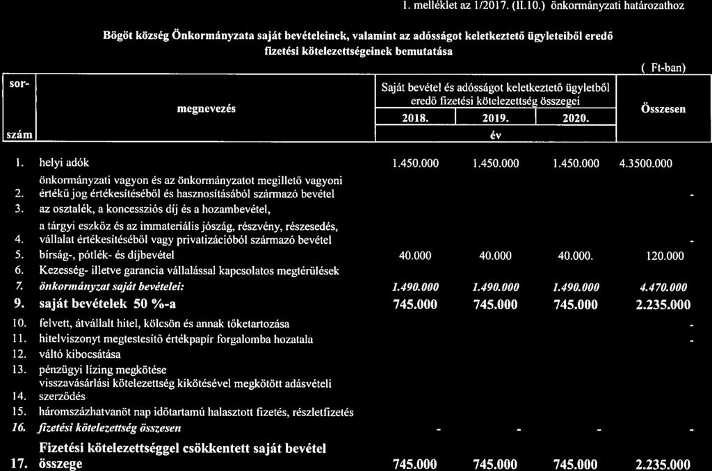 I. melléklet az 1/2017. (11.10.
