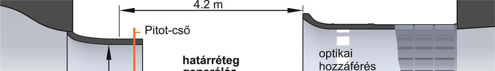 3. Az előzőekben megszerzett ismeretek felhasználása mérnöki, gyakorlati alkalmazásban, a következő két kérdésre keresve a választ: a.