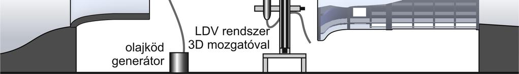 A szélcsatorna kísérletek során lézer-doppler anemometriát (LDV) (Ruck, 1987), homokeróziós technikát (Livesey et al.