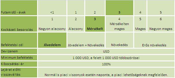 BEFEKTETÉSI PROFIL A TERMÉKBESOROLÁS MAGYARÁZATA Az egyes termékek számszerű besorolása a termékek kockázati szintjét jeleníti meg egy 1-6-ig terjedő skálán, ahol az 1-es a legalacsonyabb, a 6-os a