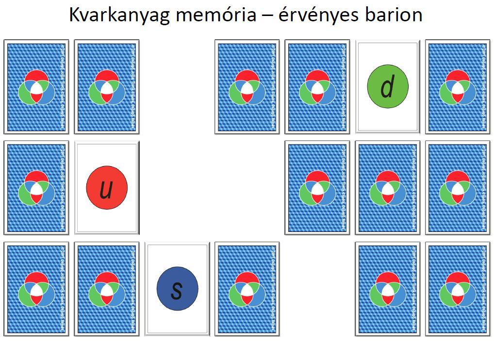 7. ábra: Az előző lépésben kivett mezon