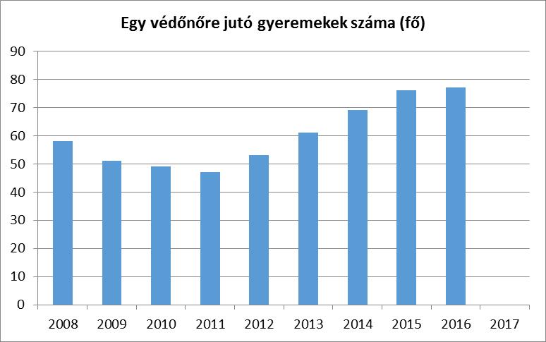 Forrás: önkormányzati adatgyűjtés 5.4 A nőket érő erőszak, családon belüli erőszak Az 5.4 pont nem változik a 2015. évi felülvizsgálathoz képest. 5.5 Krízishelyzetben igénybe vehető szolgáltatások (pl.