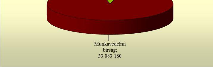 műszaki védelem kialakításának hiánya, a leesés elleni védelemül szolgáló egyéni védőeszköz munkáltató általi biztosításának,