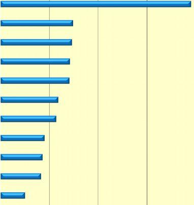 2016 első negyedéve során, a munkabiztonság területén a legtöbb kérdés a munkahelyen történt balesetek kivizsgálásával, a baleseti események minősítésével, a munkabaleseti jegyzőkönyv kitöltésével