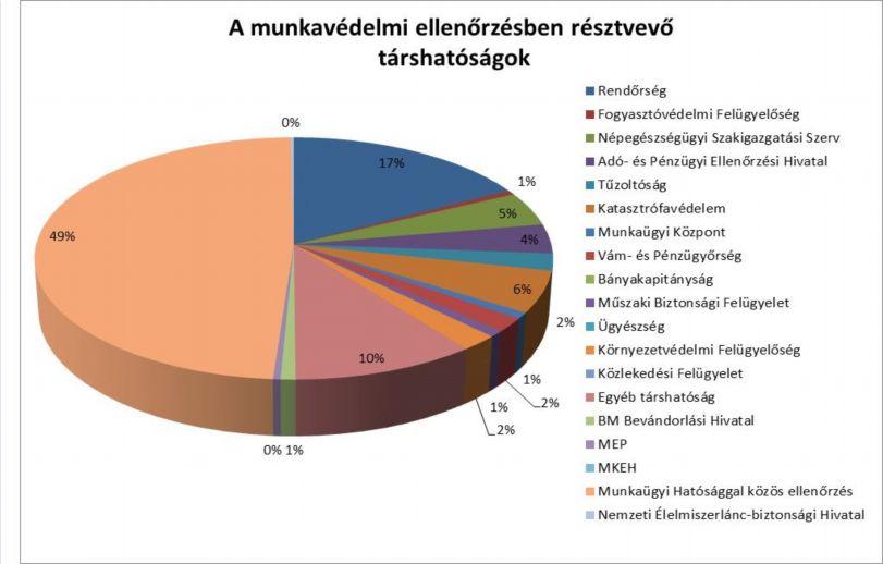 követelményeket nem ismerő, és be nem tartó munkáltatók esetenként igyekeznek megakadályozni az ellenőrzés lefolytatását.