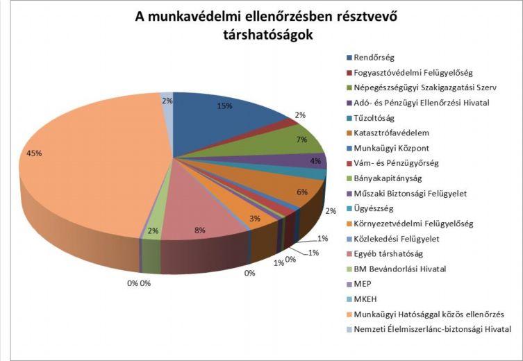 9.2. Társhatósági közös ellenőrzések tapasztalatai A különböző egyéb hatóságok kezdeményezésére, illetve bevonásával tartott közös ellenőrzések. 2016. I.