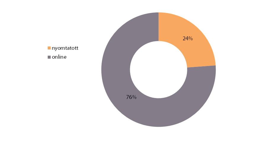 3. ábra: A vizsgált média-megjelenések megoszlása a médiatípusok szerint (százalék) 3% kedvező 32% semleges