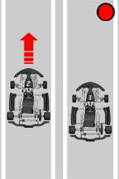 A: 3 seconds B: 10 seconds B FALSE START Type B means Kart 2 leaves the marked corridor during launch phase with at least four tires before the start has been 