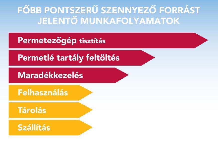 Pontszerű