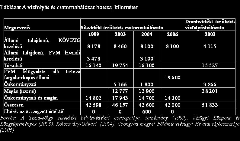 Közösségi és magán igénybevételek Korábban kizárólag állami források, majd hozzájárulások A jelenlegi költség keretekből nem tartható fenn a tervezett kapacitás szint DE magasabb költségeket a