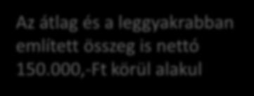 Ön szerint mekkora összegre lenne szüksége havonta a jelenlegi életszínvonala fenntartásához nyugdíjba vonulásakor, ha rendszeres kifizetést, járadékot kapna?