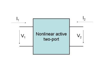 Kétkapu leírófüggvények Az általunk használt kétkapu leírófüggvények: ξ 1 = DF 1 η 1, η 2, φ η 1 A kétkapu bemenetét jellemzi ξ 2 = DF 2 η 1, η 2, φ η 1 A kétkapu átvitelét jellemzi ξ i és η i