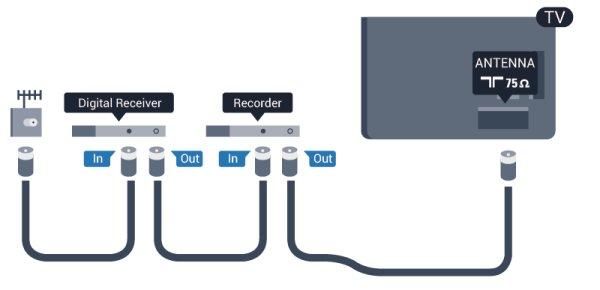 4 EasyLink HDMI CEC Csatlakozók Ha készülékei HDMI kapcsolaton keresztül csatlakoznak, és rendelkeznek EasyLink funkcióval, akkor a készülékeket a TV távvezérlőjével is működtetheti.